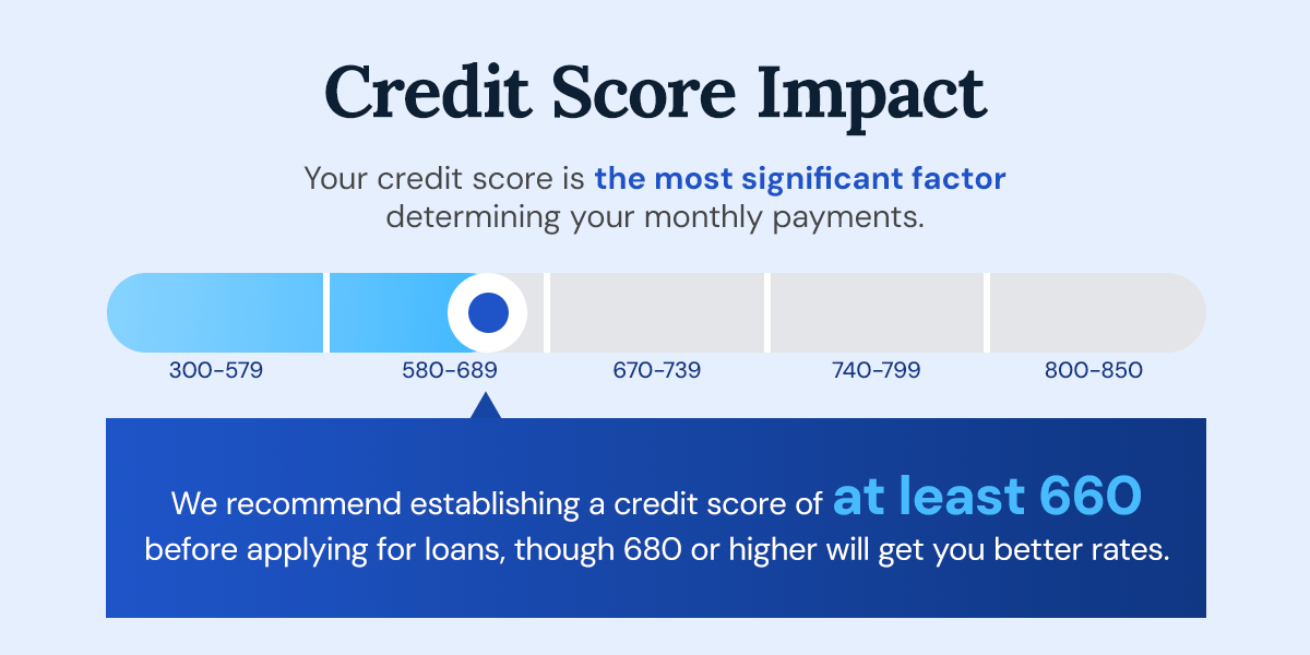 Credit Score Impact